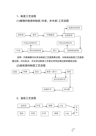 最全造纸工艺设计流程