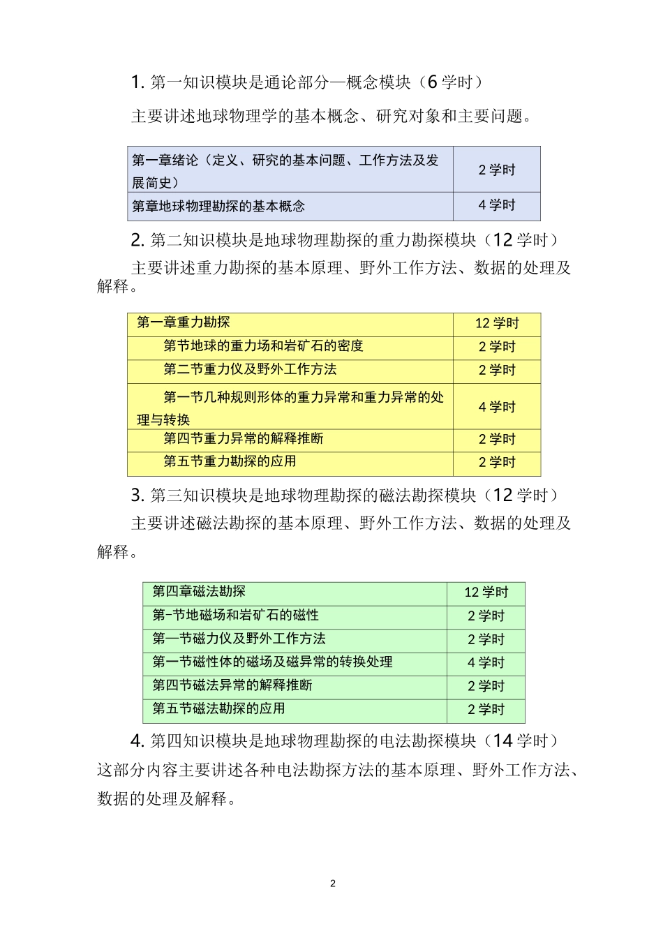 _地球物理勘探概论教学大纲_第2页