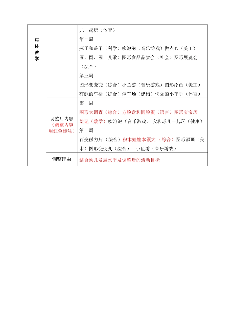 小班上学期【主题审议】图形宝宝_第2页