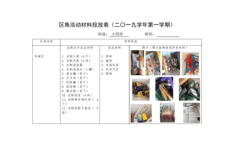 小班区角活动材料投放表_第1页