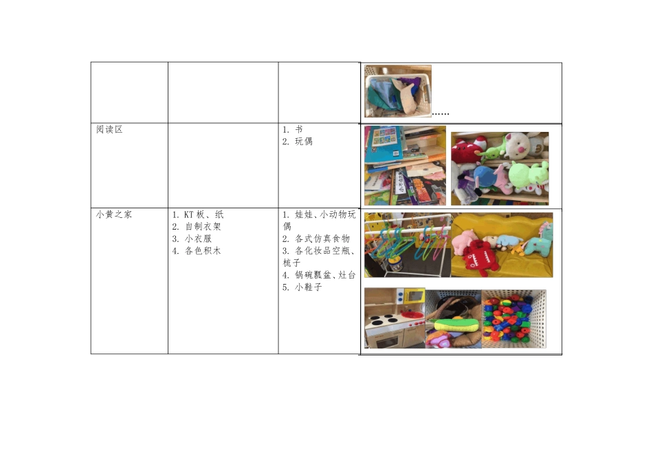 小班区角活动材料投放表_第3页