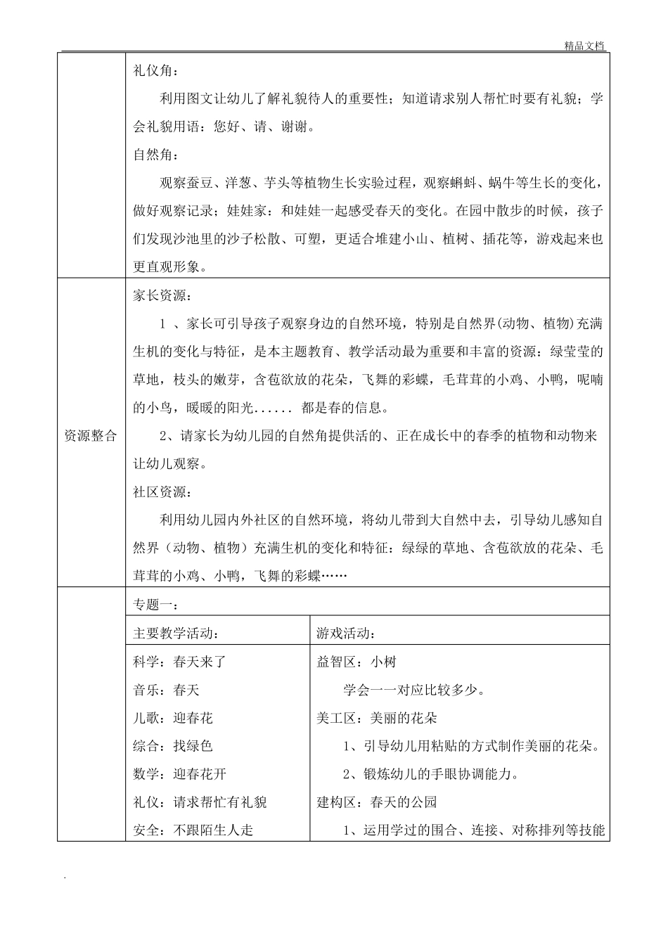 小班年级组主题审议记录表_第3页