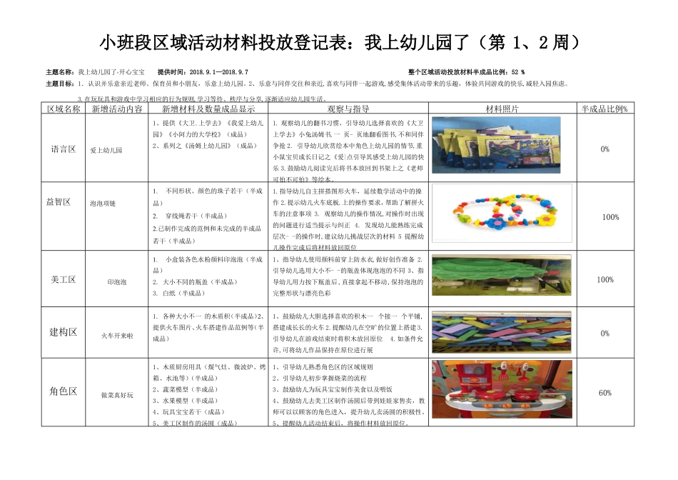 小班段区域活动材料投放登记表_第1页