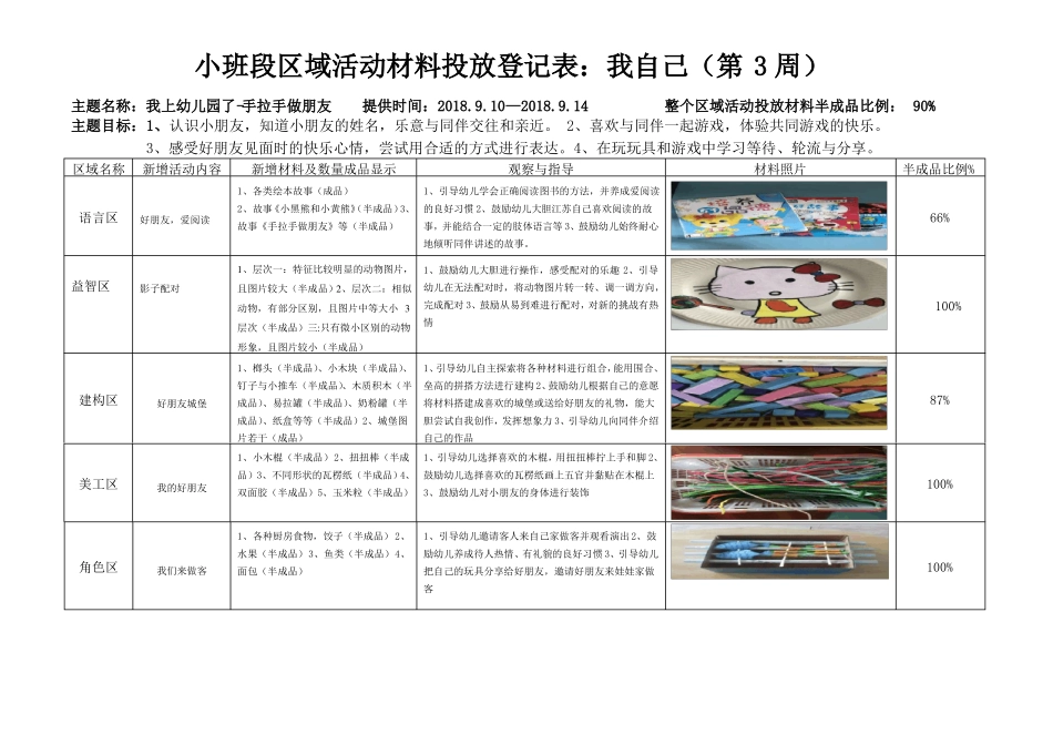 小班段区域活动材料投放登记表_第2页