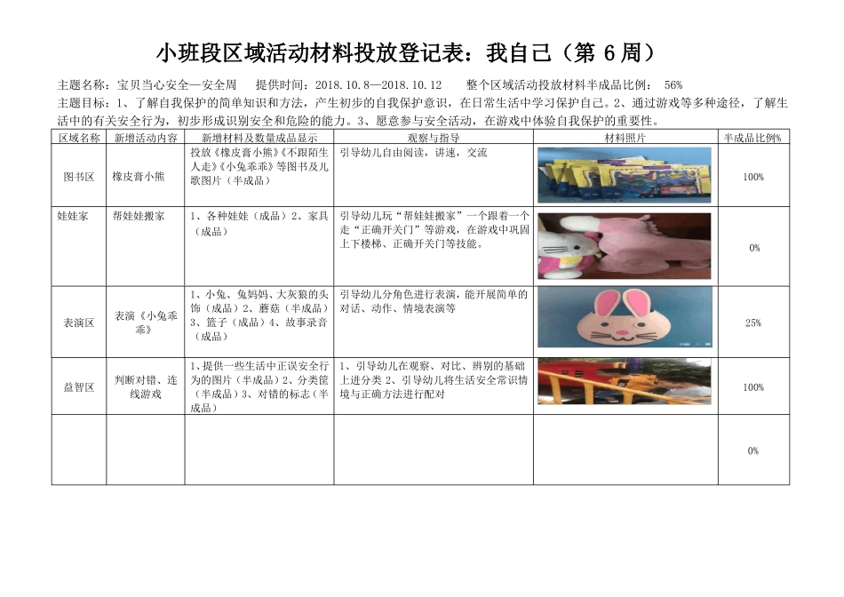 小班段区域活动材料投放登记表_第3页