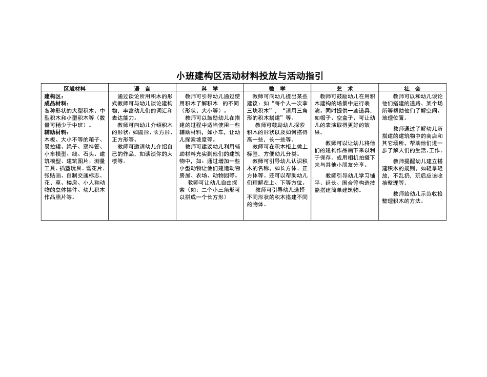 小班科学区活动材料投放与活动指引_第2页