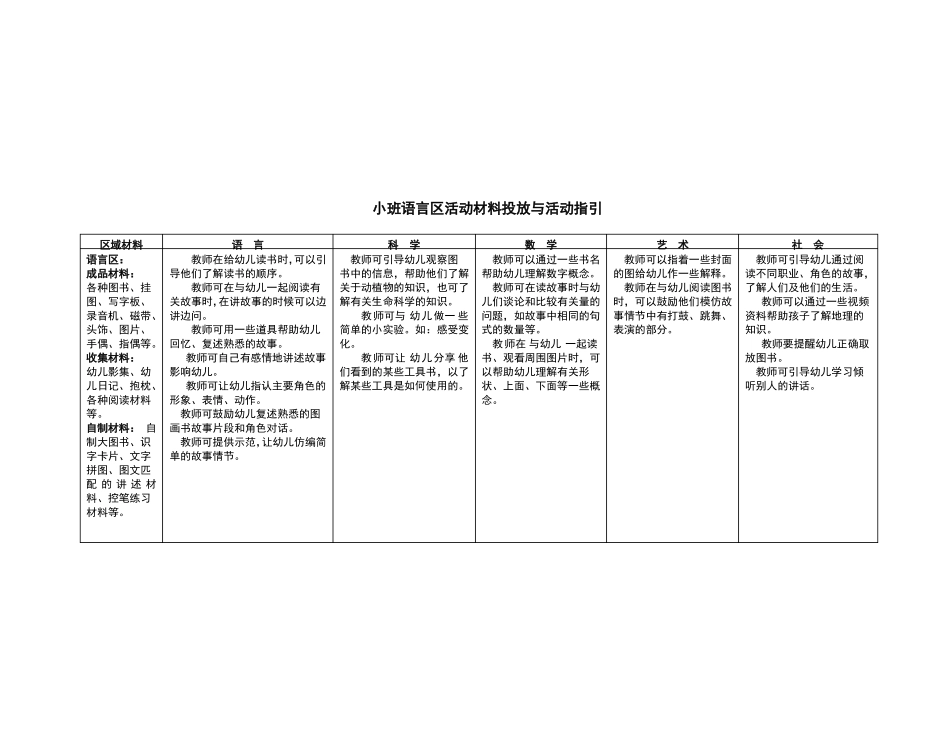 小班科学区活动材料投放与活动指引_第3页