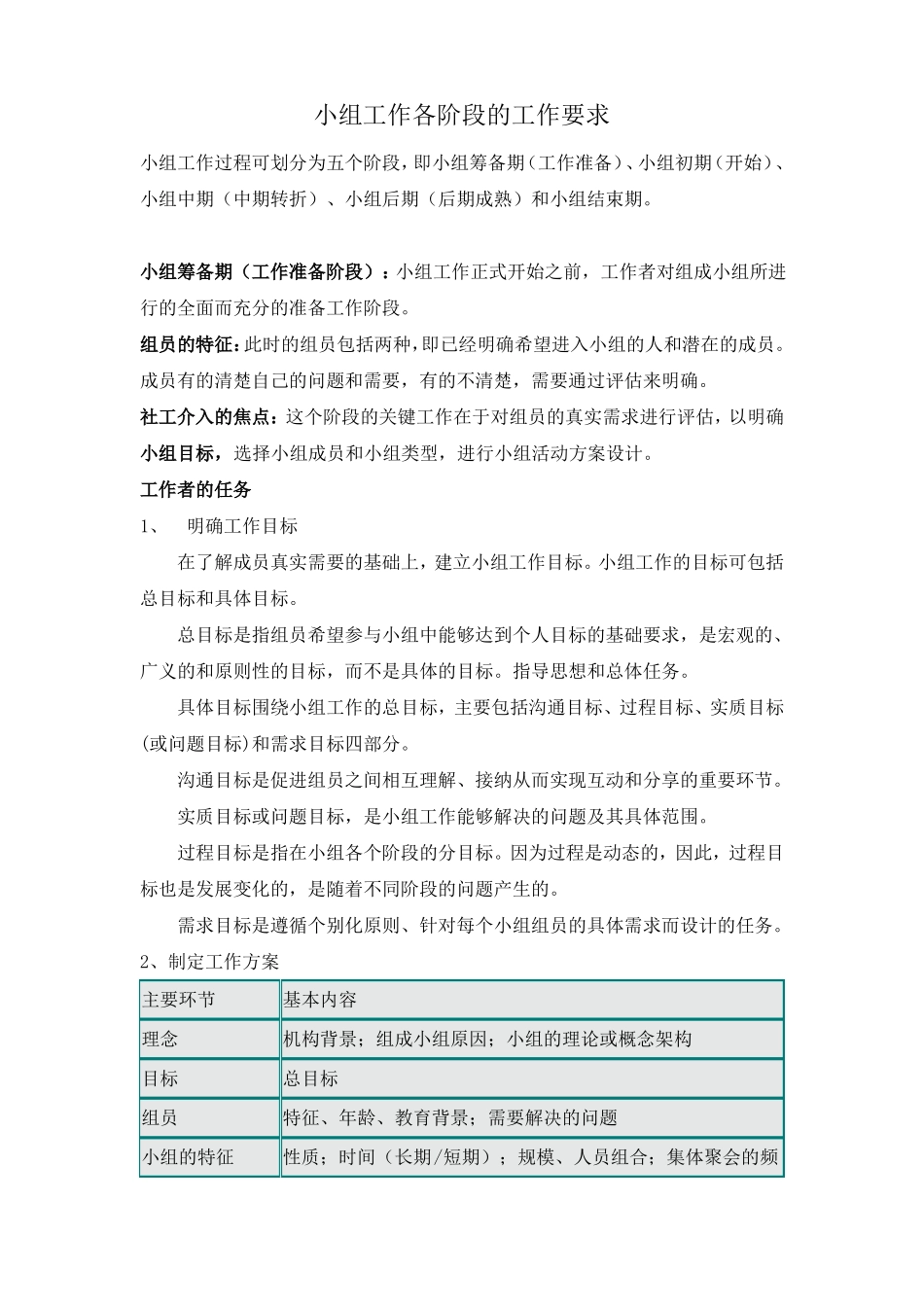 小组工作各阶段的工作要求_第1页