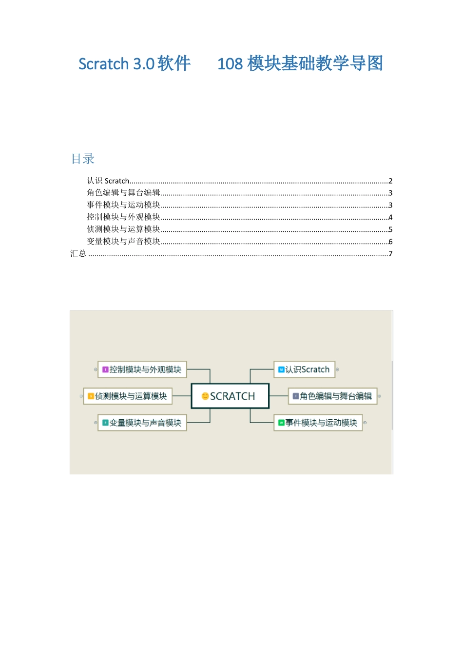 少儿编程Scratch0软件108快编码模块讲解导图_第1页