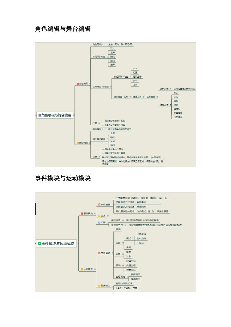 少儿编程Scratch0软件108快编码模块讲解导图_第3页