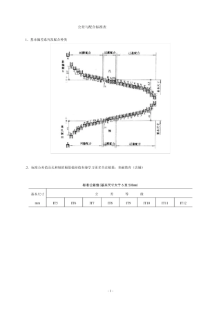 尺寸公差与配合标准表