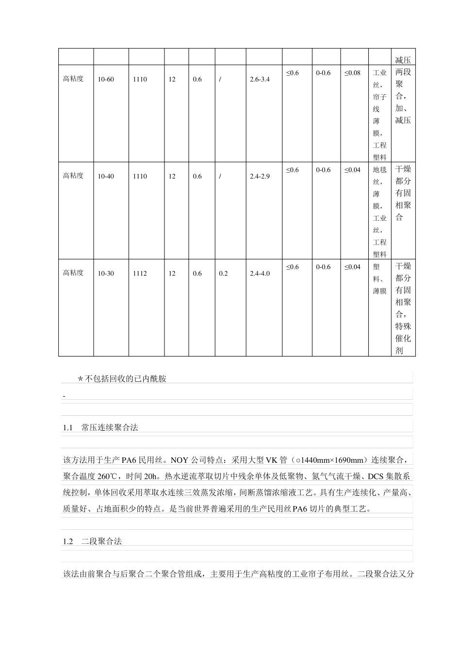 尼龙6聚合工艺_第2页