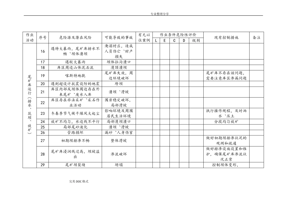 尾矿库危险源辨识及风险评价表_第2页