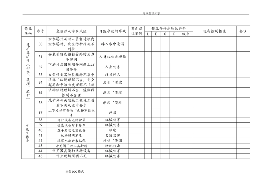 尾矿库危险源辨识及风险评价表_第3页