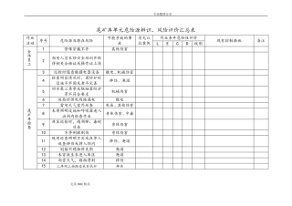 尾矿库危险源辨识及风险评价表
