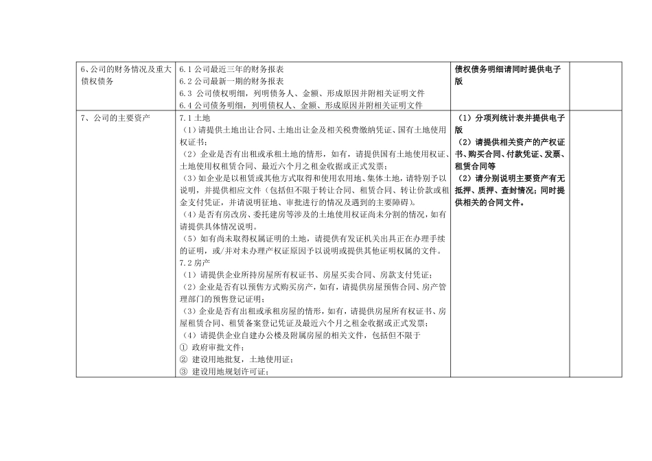 尽调清单律师事务所提供版本_第2页