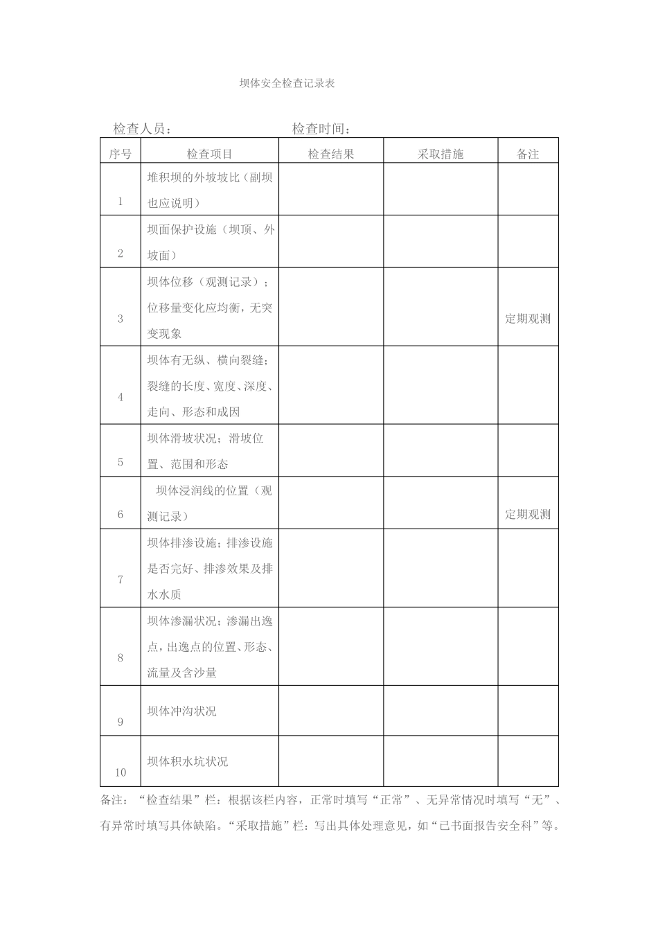 尾矿库安全检查记录表_第1页