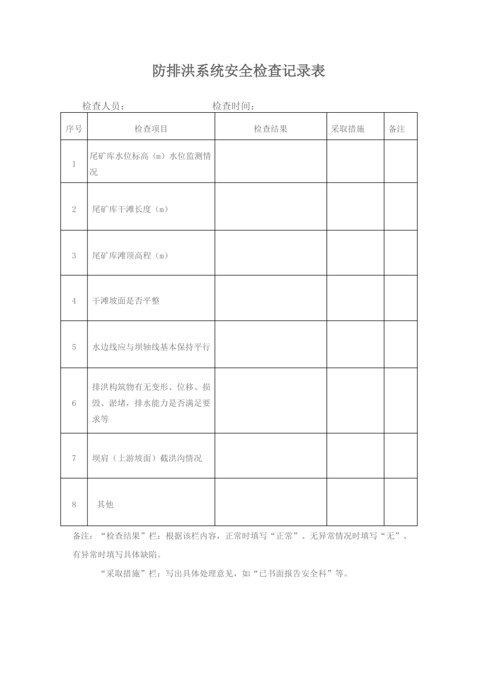 尾矿库安全检查记录表_第2页