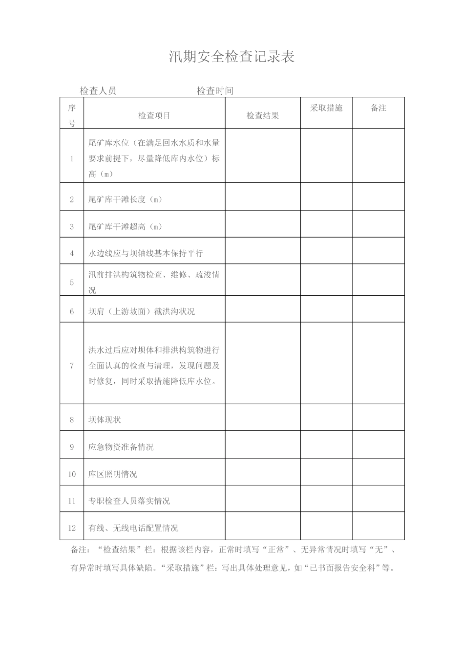 尾矿库安全检查记录表_第3页