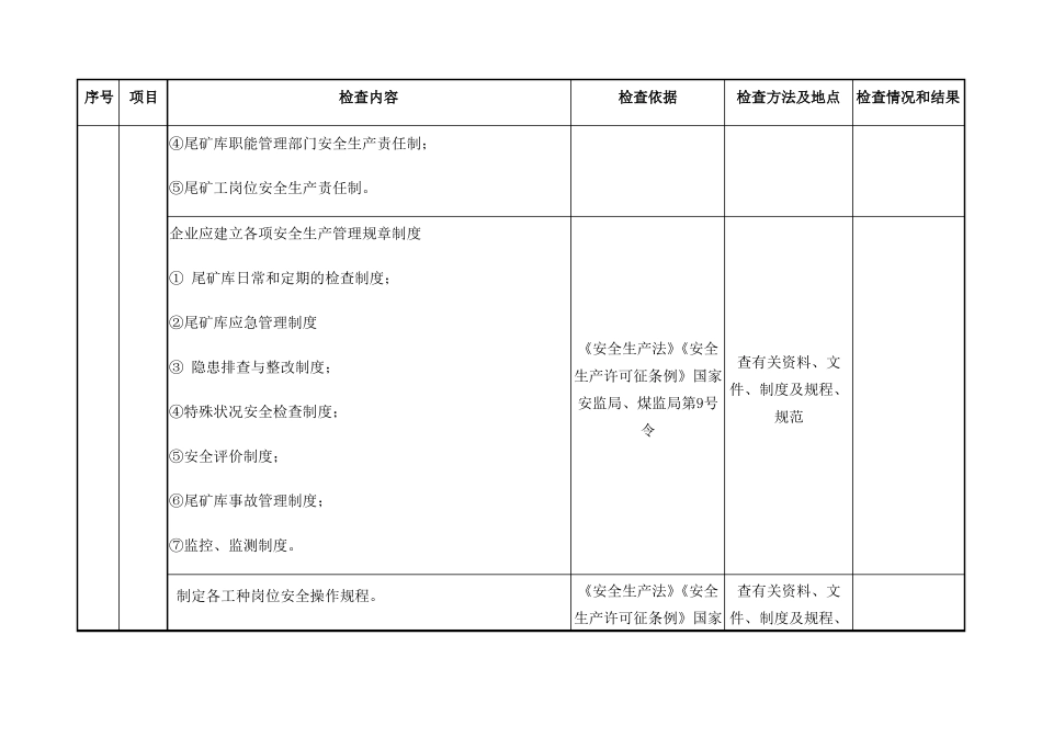 尾矿库安全检查表_第3页