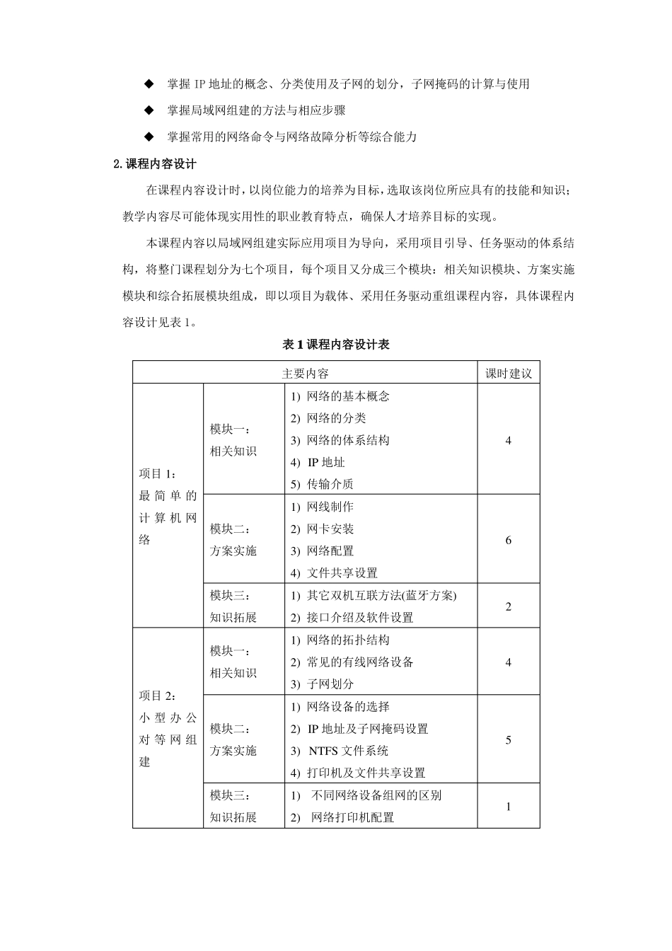 局域网组建课程标准_第2页