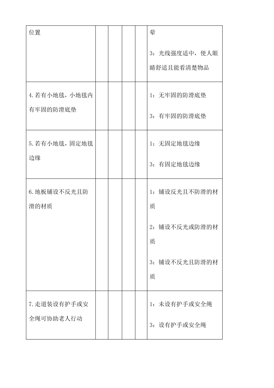 居家环境安全评价量表_第2页