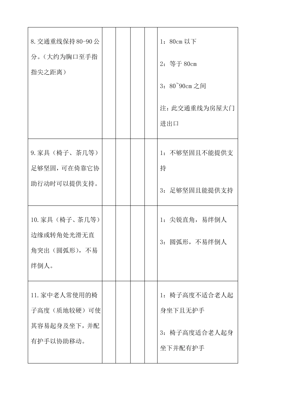 居家环境安全评价量表_第3页