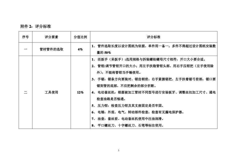 居民用户室内燃气管道设备及计量装置安装_第3页