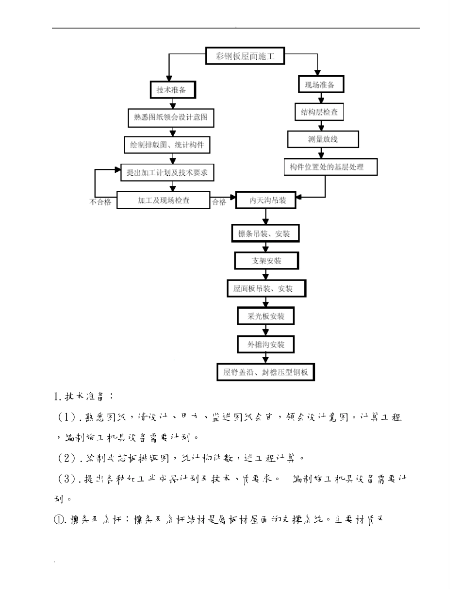屋面夹芯板施工方案_第2页