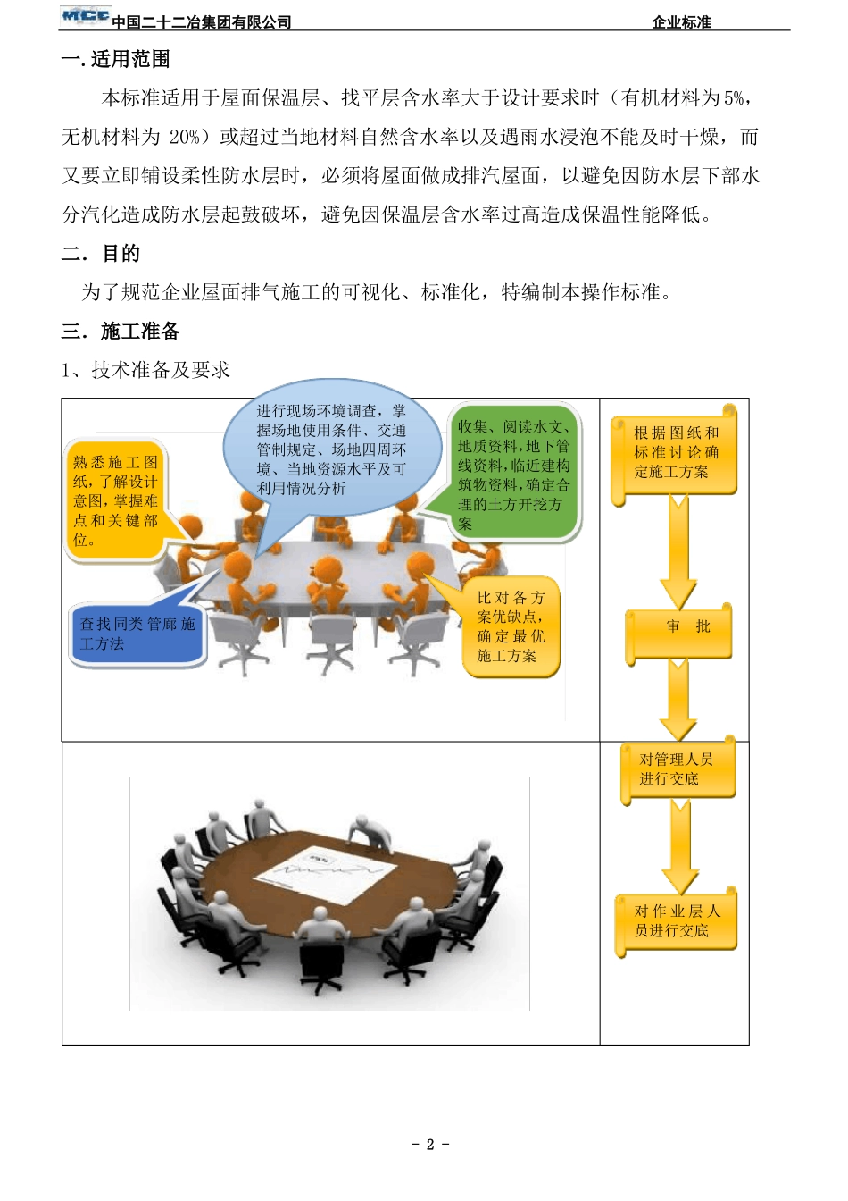 屋面排气施工工艺技术标准_第2页