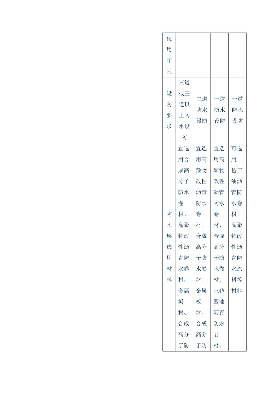 屋面防水等级_第3页
