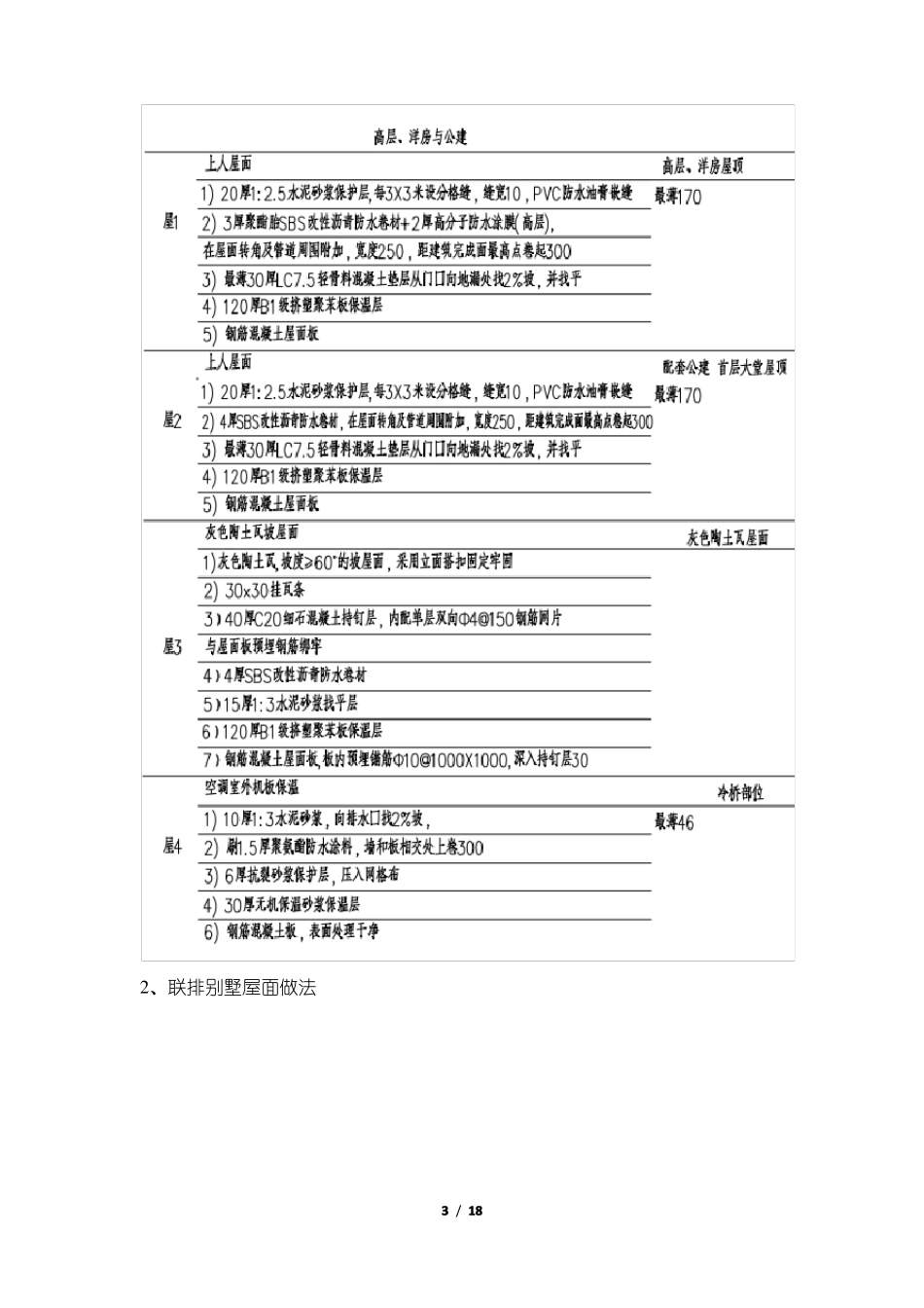 屋面防渗漏专项方案_第3页