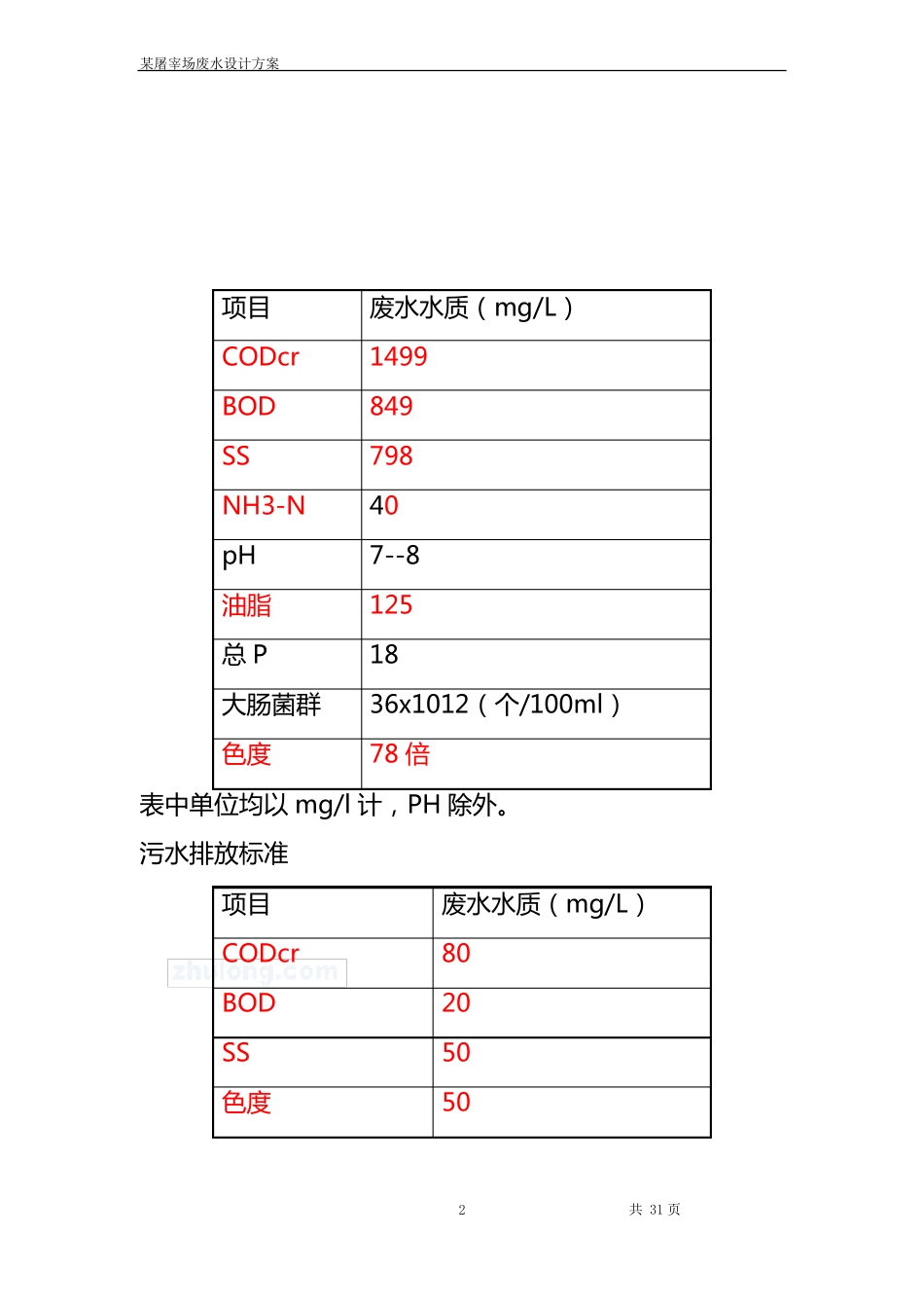 屠宰废水设计方案_第3页