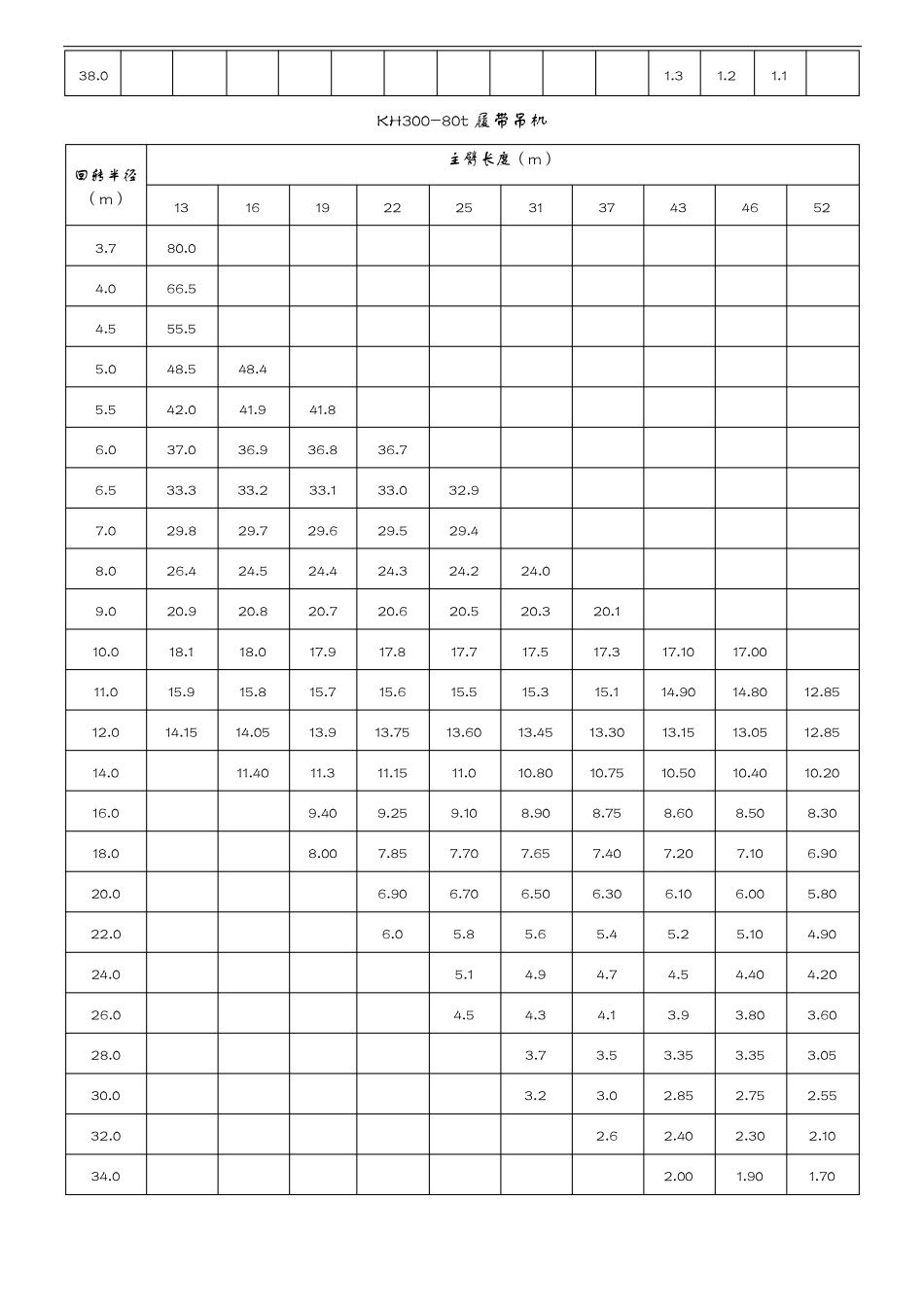 履带吊起重性能表_第2页