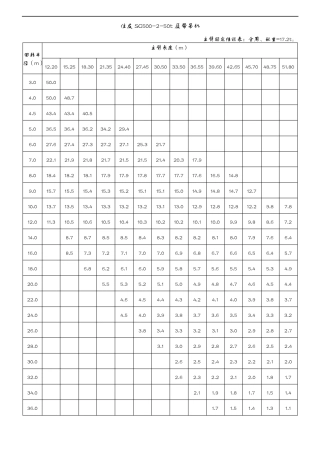 履带吊起重性能表