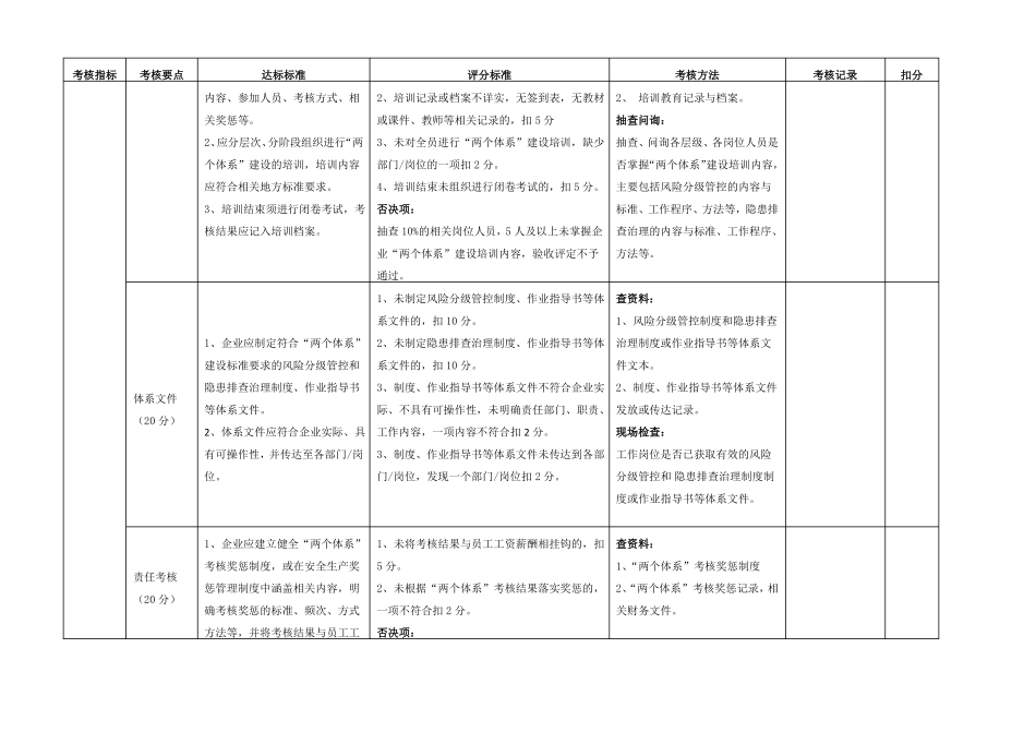山东企业风险分级管控和隐患排查治理体系建设验收评定标准_第2页