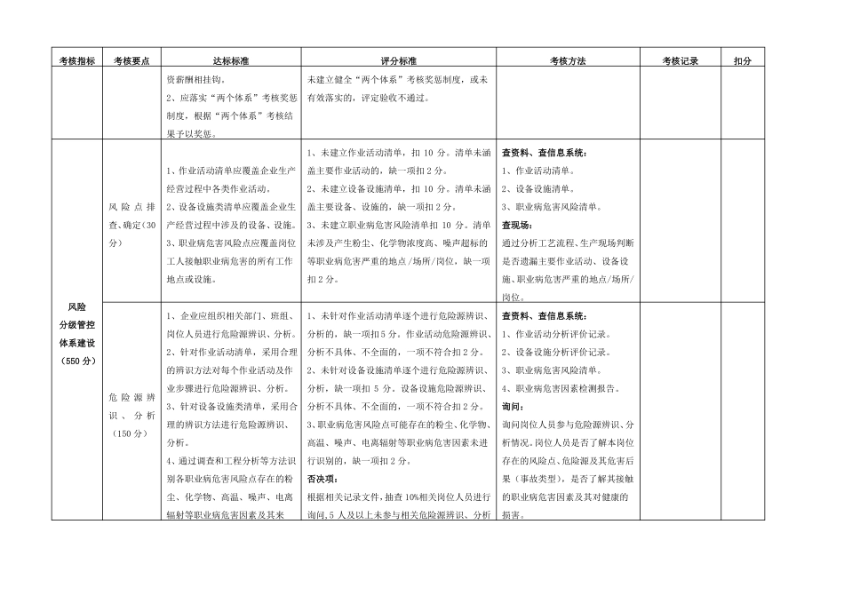 山东企业风险分级管控和隐患排查治理体系建设验收评定标准_第3页