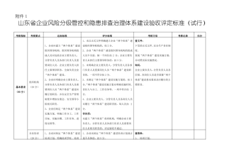 山东企业风险分级管控和隐患排查治理体系建设验收评定标准