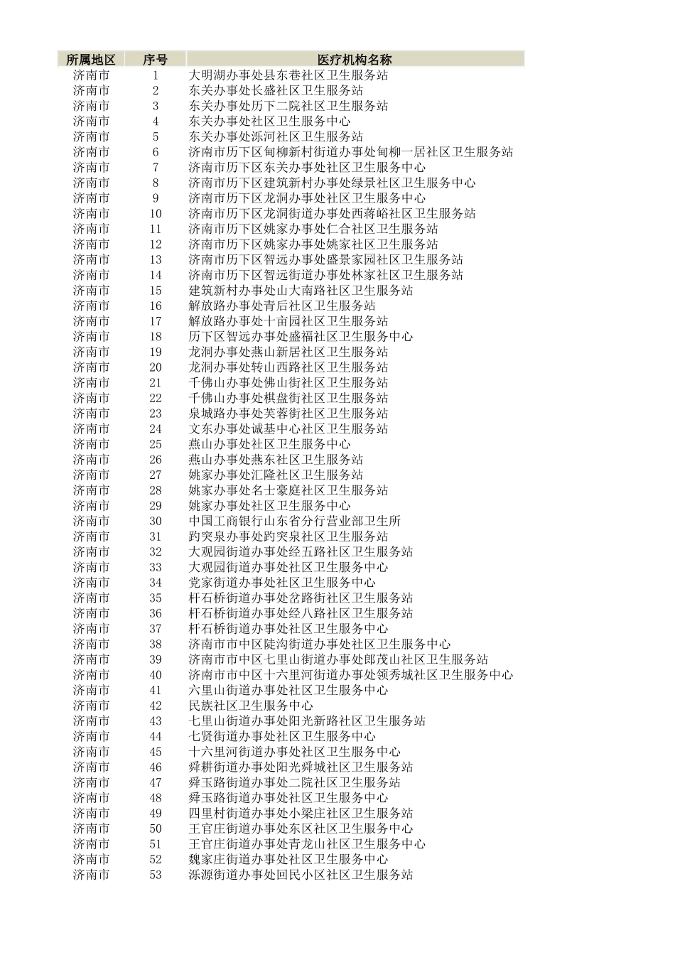 山东卫生服务中心名单20180113_第1页