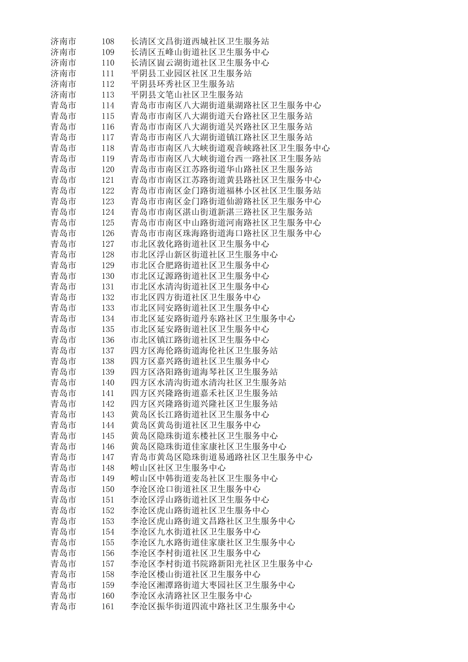 山东卫生服务中心名单20180113_第3页