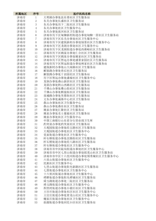 山东卫生服务中心名单20180113