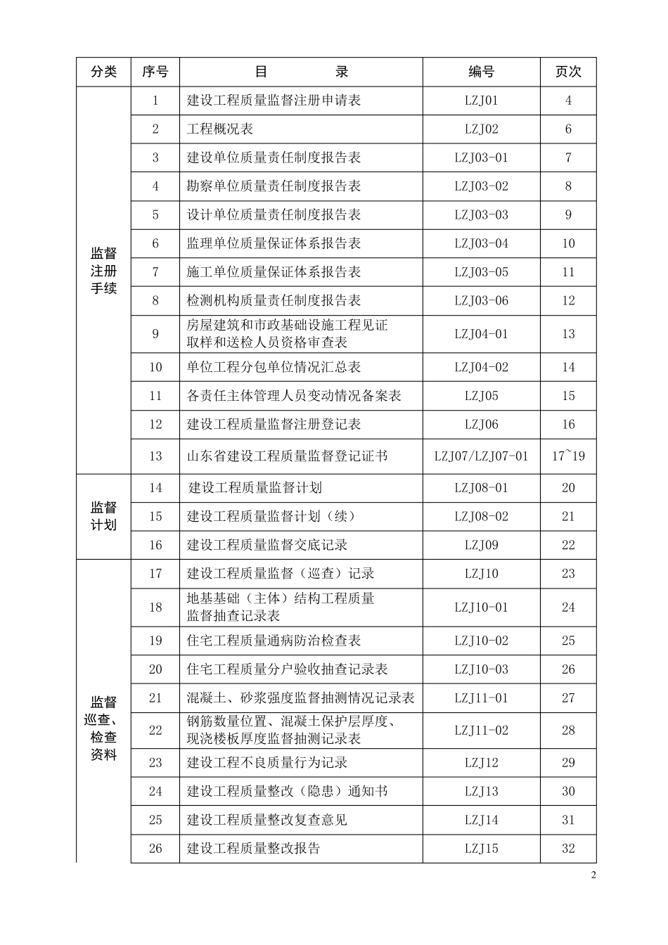 山东建设工程质量监督样表参考_第2页