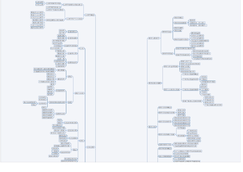 山东教师招聘教育基础知识思维导图分打印版_第1页