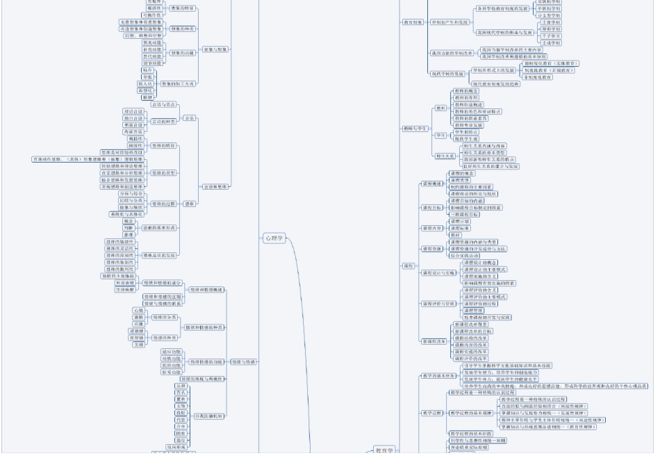 山东教师招聘教育基础知识思维导图分打印版_第2页