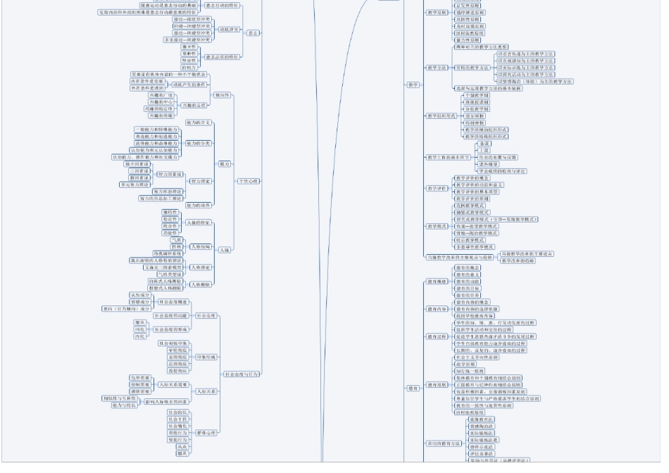 山东教师招聘教育基础知识思维导图分打印版_第3页