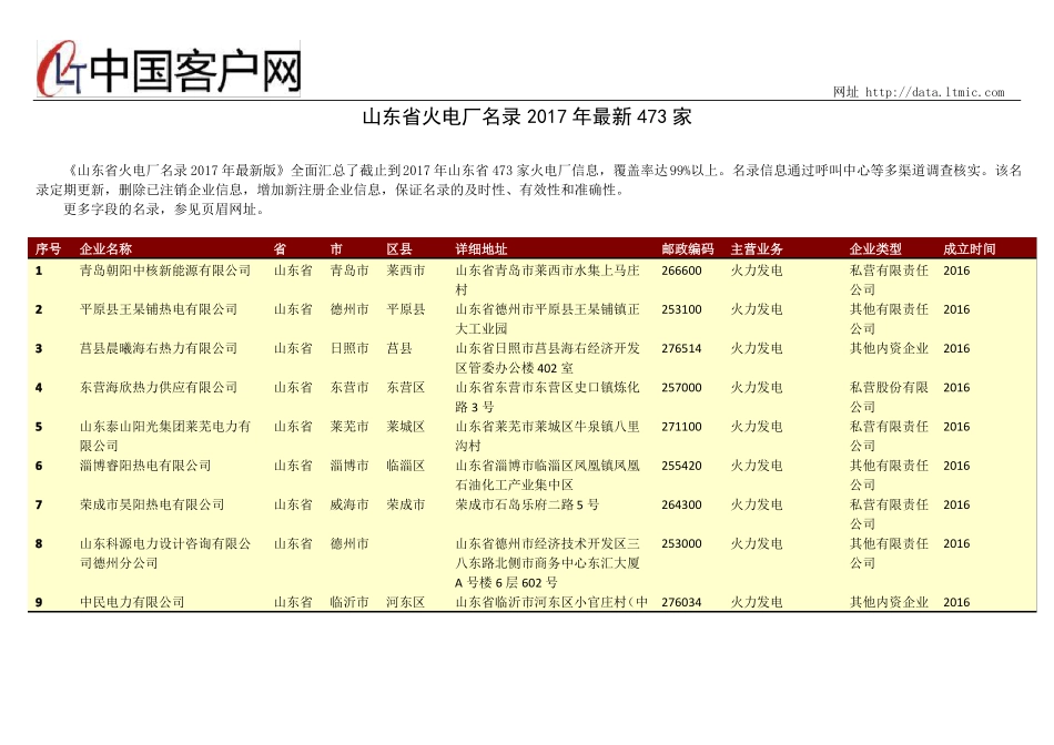 山东火电厂名录2017年473家_第1页