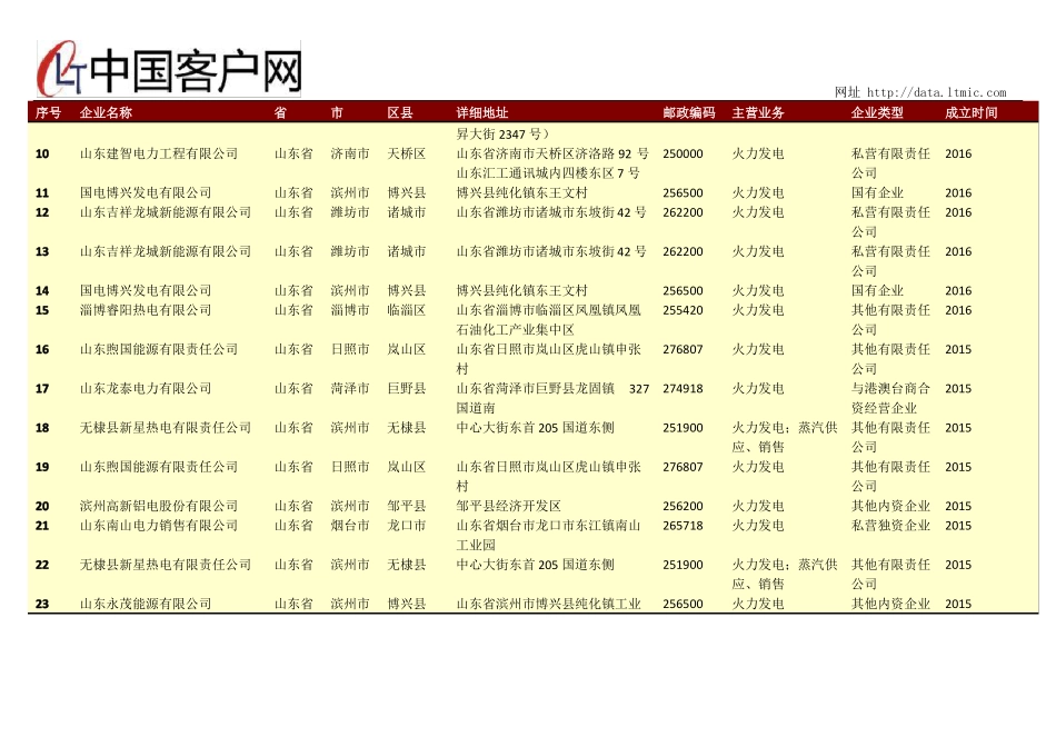 山东火电厂名录2017年473家_第2页