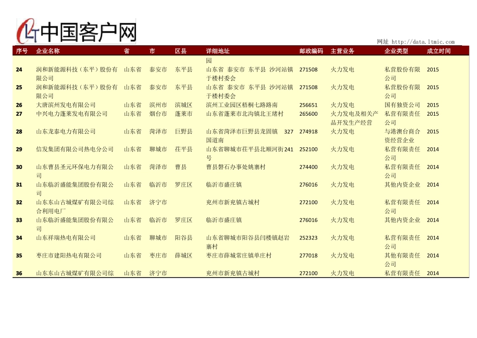 山东火电厂名录2017年473家_第3页