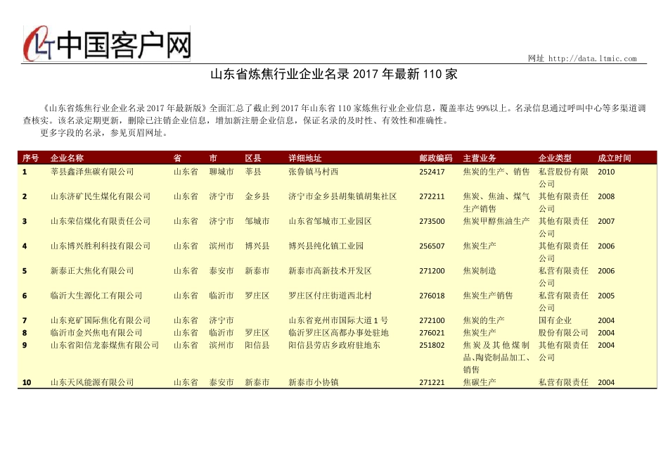 山东炼焦行业企业名录2017年110家_第1页