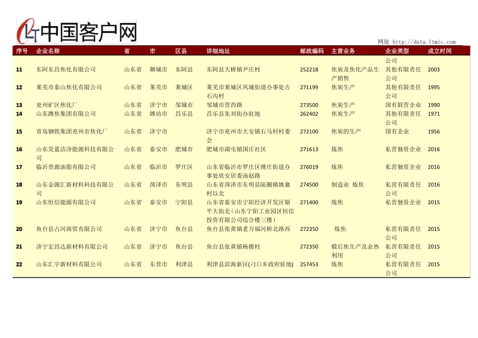 山东炼焦行业企业名录2017年110家_第2页